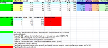 Chladič solárního systému - použití